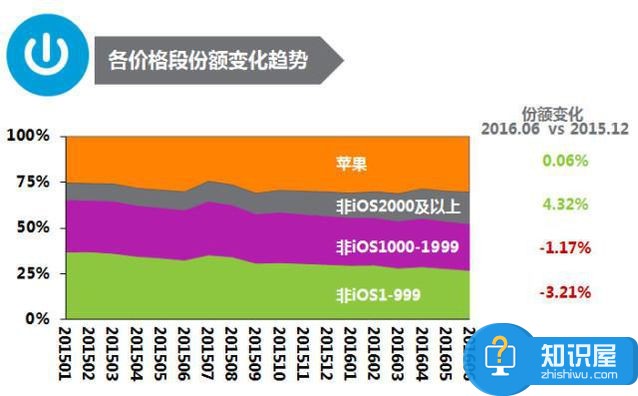 诺基亚回归首秀让人失望 诺基亚回归手机市场反响平平