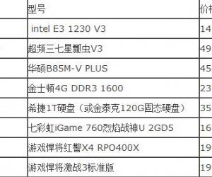 最新4000元游戏主机推荐E3 1230+GTX760电脑性价比之推荐