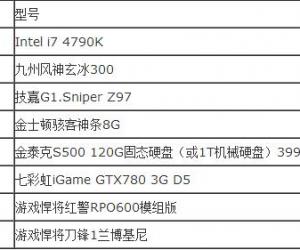 7000元专业级游戏主机i7配置  4790K+Z97+GTX780游戏电脑推荐