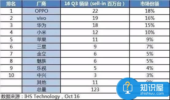 Note 7爆炸为何区别对待中国市场 三星区别对待中国爆炸事件