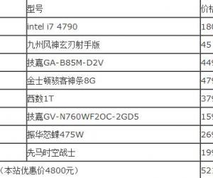 不到5000元高端游戏主机 i7-4790+GTX760+8G内存电脑配置推荐