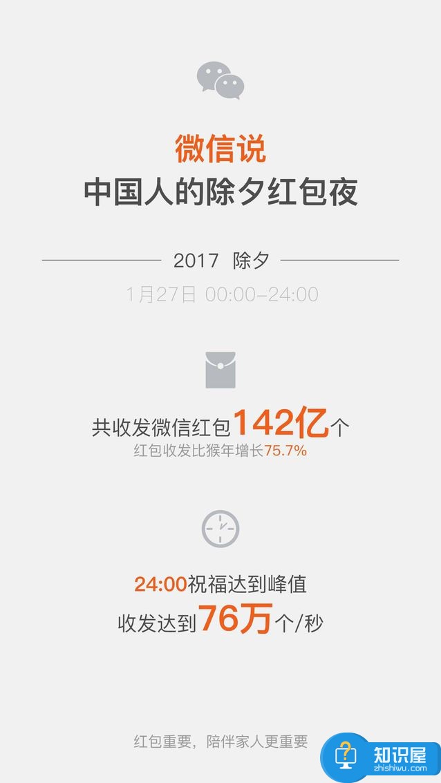 支付宝玩红包为什么不如微信原因  支付宝红包VS微信红包