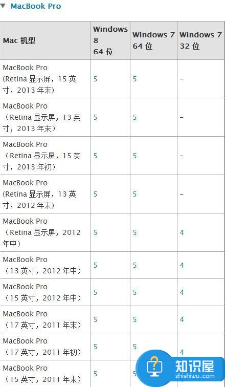 苹果Macbook Air如何安装Win7Win8系统 苹果系统安装win7系统详细方法