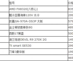 不到5000元8核高端游戏配置 最新FX 8320+R9 270X电脑配置推荐