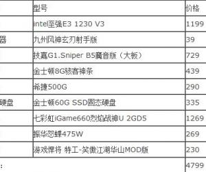 4799至强E3电脑配置介绍 1230+GTX660+SSD超值游戏主机推荐
