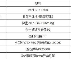 5000多元i7电脑配置推荐 4770k+GTX760高端性价比游戏配置