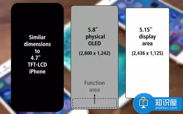 iPhone 8手机将发生重大改变 苹果8指纹解锁消失被曝光