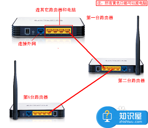 2个或多个路由器有线连接怎么设置