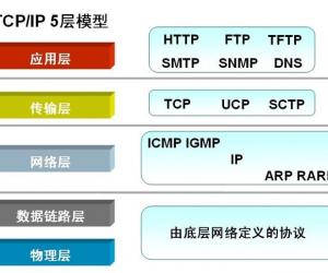 什么TCPIP网络tcpip协议详解 对TCPIP网络协议的深入浅出归纳 