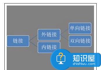 外部链接建设需要注意哪些事项 怎么做外链才是有效的