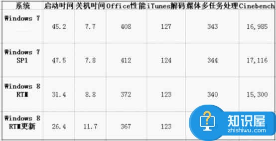 为什么说Win8无法取代Win7 Metro界面是Win8在PC上的一大败笔吗