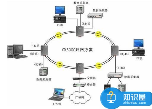 以太网是什么东西 以太网最早由Xerox施乐公司创建的吗