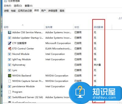 win10系统怎么禁止开机启动项 win10自带任务管理器可以禁止开机启动项吗