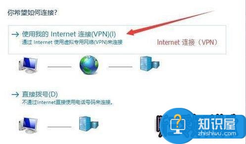 win10自带虚拟专用网无法连接的解决步骤4