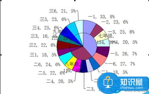 Excel怎么制作双层饼图 Excel制作双层饼图的图文教程