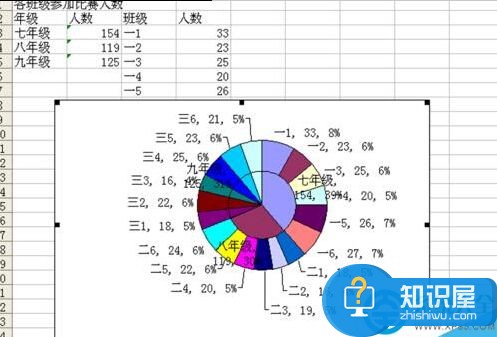 Excel怎么制作双层饼图 Excel制作双层饼图的图文教程