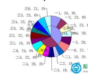 Excel怎么制作双层饼图 Excel制作双层饼图的图文教程