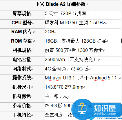 中兴Blade A2配置如何 中兴Blade A2参数介绍