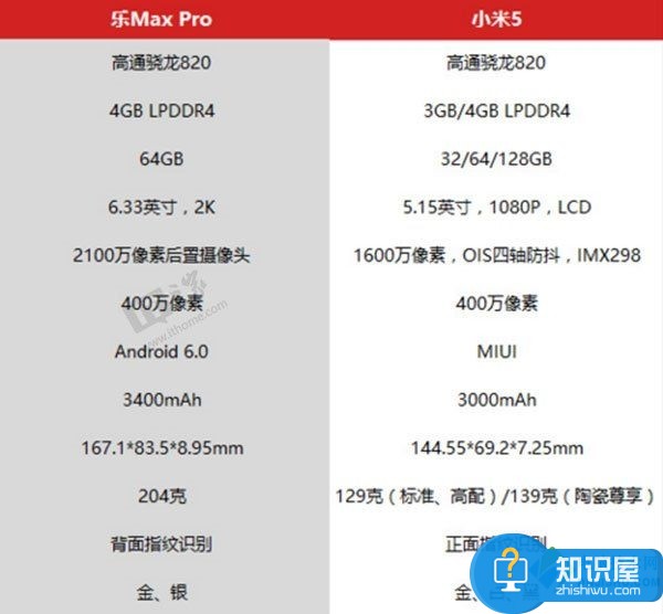 小米5标准版究竟哪里不一样 小米5究竟哪个版本更合适