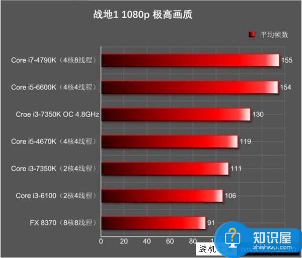 酷睿i3-7350K配GTX1060电脑配置推荐 高规格i3超频平台介绍