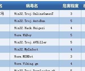 怎么预防计算机病毒 预防计算机病毒的三种方法