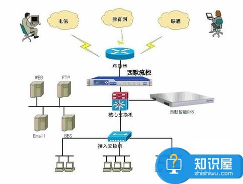 怎么查看当前的DNS服务器 Win7系统DNS服务器故障怎么解决