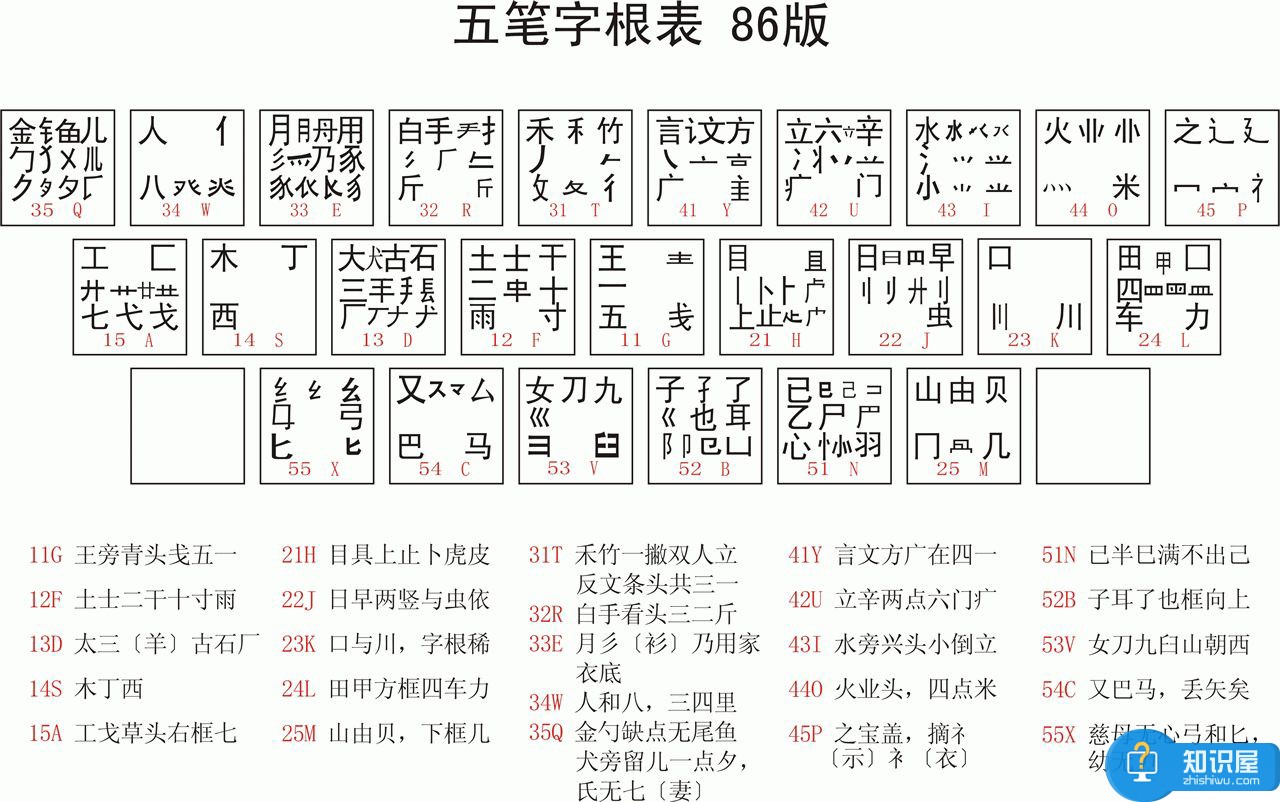 怎么快速学习五笔打字 五笔输入法的图文教程