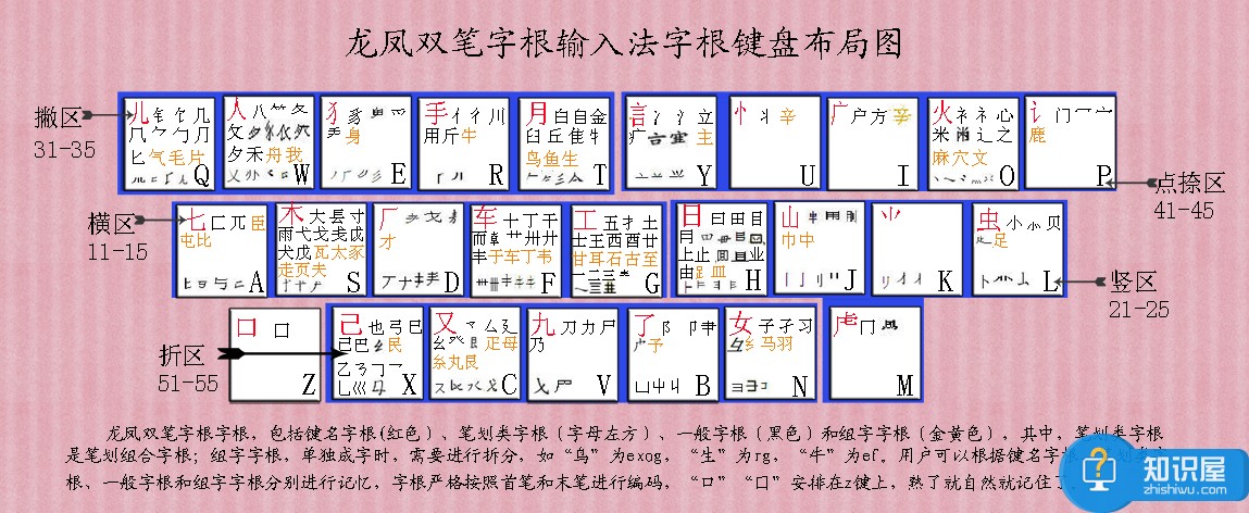 怎么快速学习五笔打字 五笔输入法的图文教程