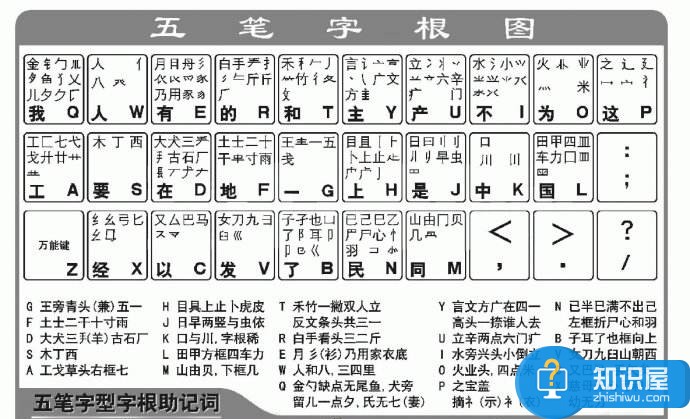 怎么快速学习五笔打字 五笔输入法的图文教程