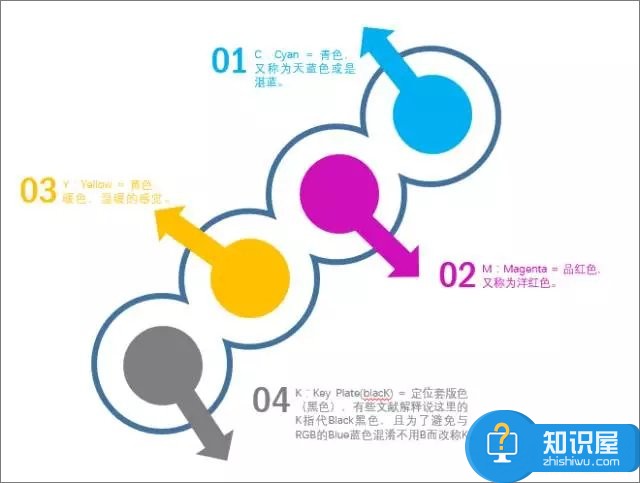 PowerPoint2016怎么合并形状 PowerPoint2016合并形状功能教程