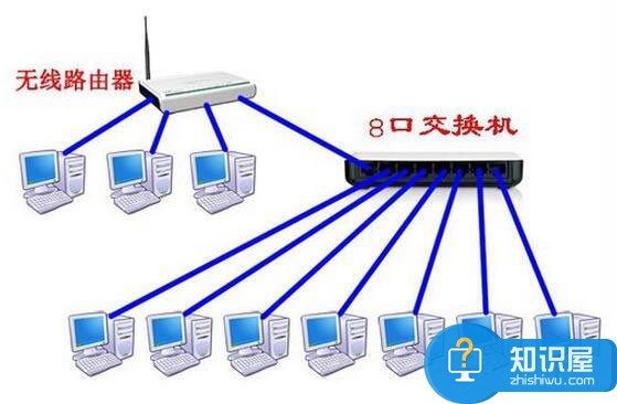 Win7系统路由器怎么当交换机用 Win7系统路由器当交换机用的教程