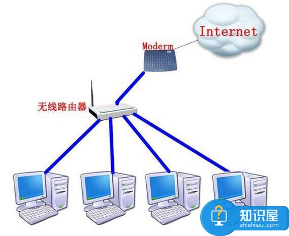 Win7系统路由器怎么当交换机用 Win7系统路由器当交换机用的教程