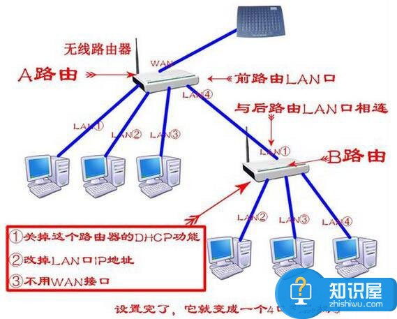 Win7系统路由器怎么当交换机用 Win7系统路由器当交换机用的教程