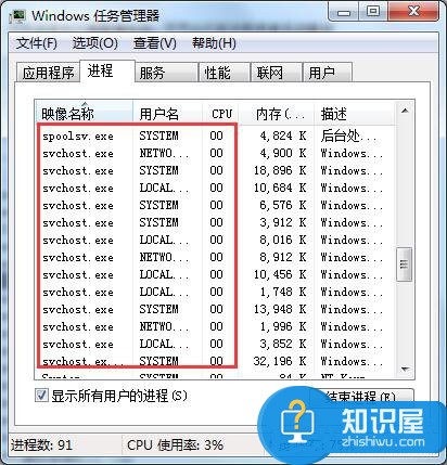 怎么解决Win7系统CPU占用率高 Win7系统CPU占用率高怎么办