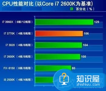 怎么解决Win7系统CPU占用率高 Win7系统CPU占用率高怎么办