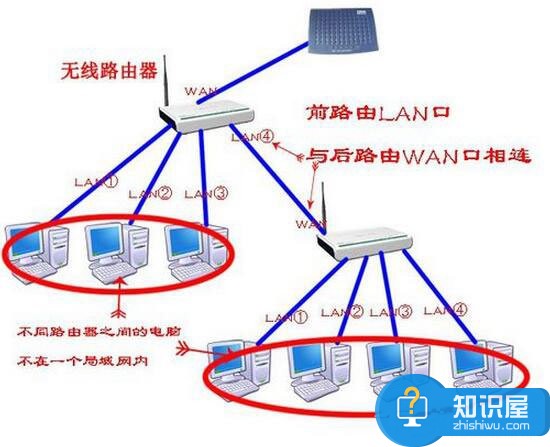 Win7系统路由器怎么当交换机用 Win7系统路由器当交换机用的教程