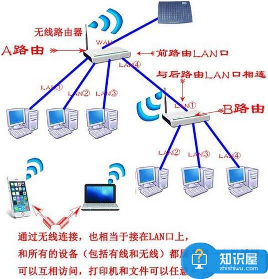 Win7系统路由器怎么当交换机用 Win7系统路由器当交换机用的教程