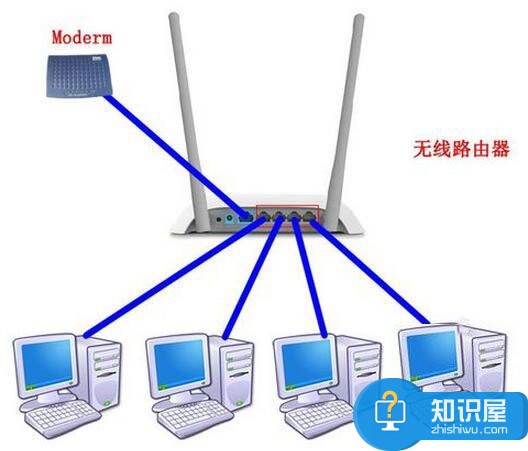 Win7系统路由器怎么当交换机用 Win7系统路由器当交换机用的教程