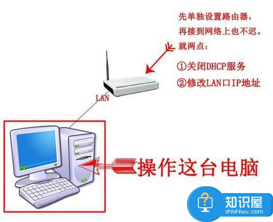 Win7系统路由器怎么当交换机用 Win7系统路由器当交换机用的教程