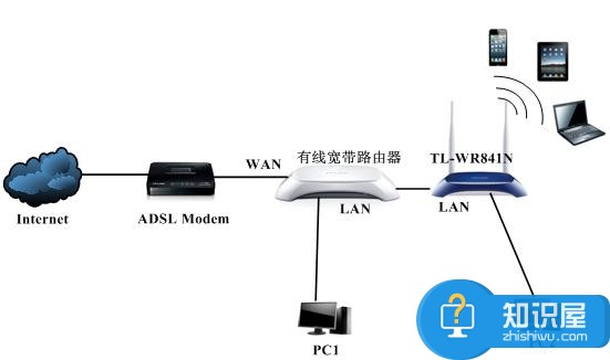 局域网中存在多台宽带路由器怎么配置 局域网中存在多台宽带路由器配置的方法