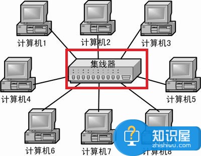 一根网线将两台电脑连接成局域网的方法 一根网线怎么将两台电脑连接成局域网