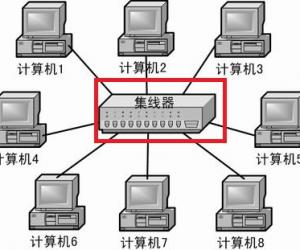 一根网线将两台电脑连接成局域网的方法 一根网线怎么将两台电脑连接成局域网