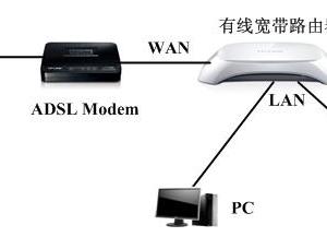 局域网中存在多台宽带路由器怎么配置 局域网中存在多台宽带路由器配置的方法