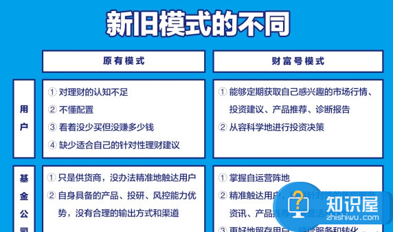 不做社交，蚂蚁金服聚焦商业金融打“开放”牌