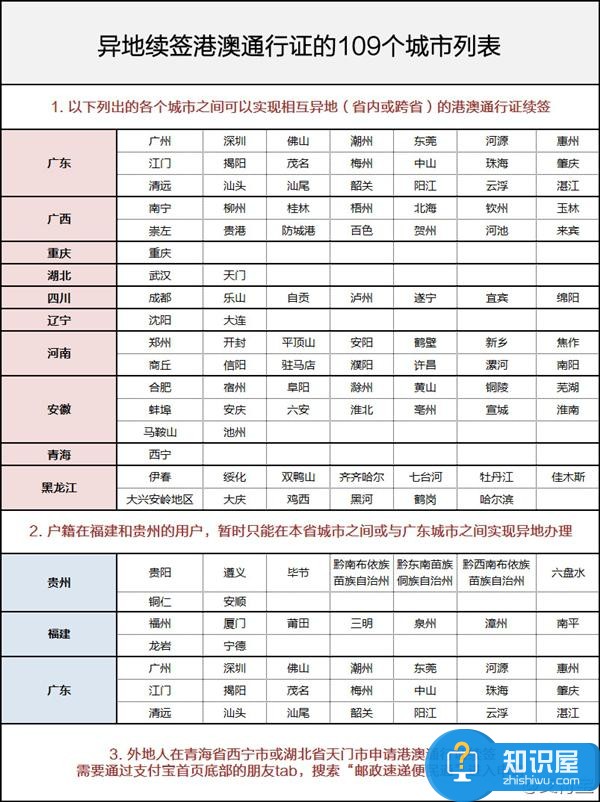 支付宝重磅功能上线：109个城市可用支付宝跨省续签港澳通行证