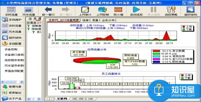 聚生网管、小草网管和天易成网管软件哪个好？