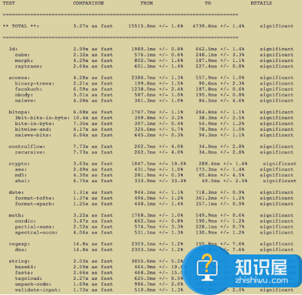 提升iphone、ipod上网速度的iOS 网页性能优化插件——Nitrous