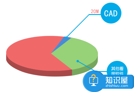 cad快速看图软件怎么样