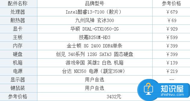 3500元i3-7100搭配GTX1050组装机游戏配置单 2017年主流电脑配置