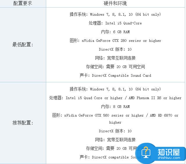 i5-7500配GTX1060专玩游戏的电脑配置推荐 h1z1电脑配置要求高吗